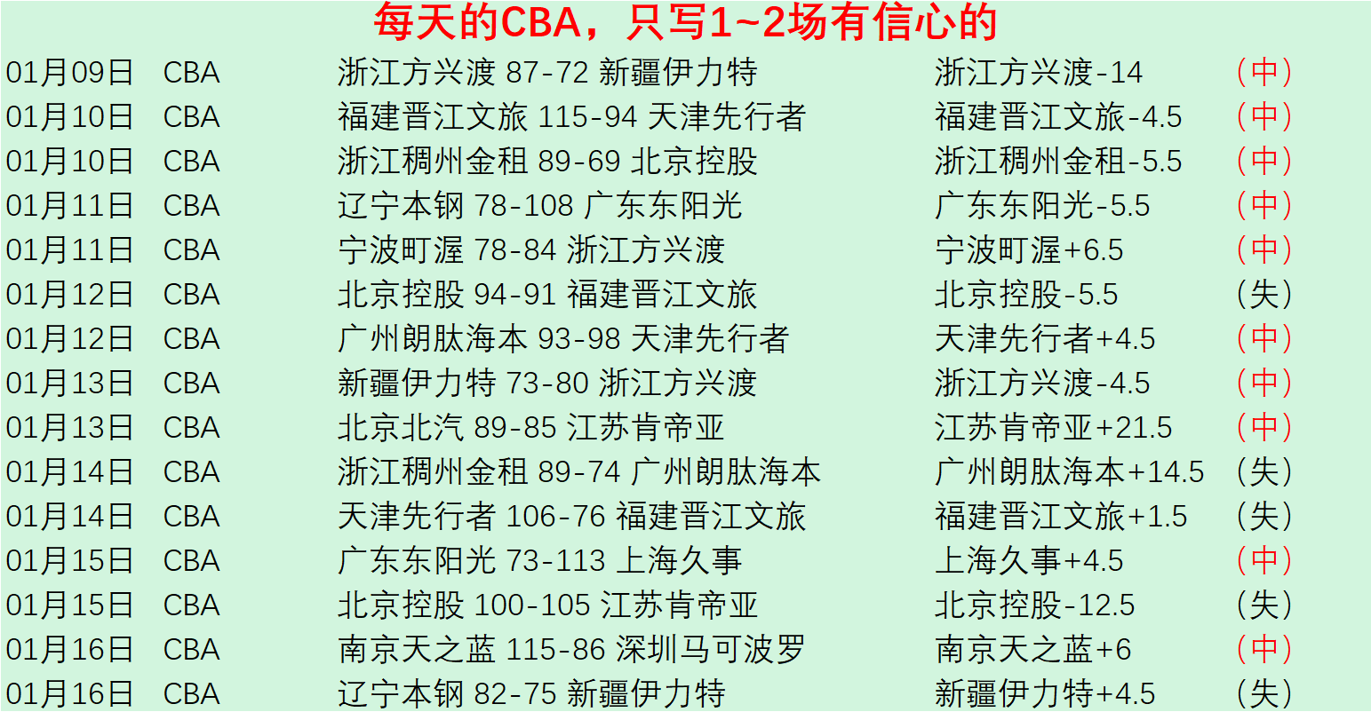 国青新锐挺,进中超舞台,国家队彰显,九游娱乐平台,九游娱乐官方网站,九游娱乐登录入口,九游娱乐app下载
