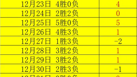 “小佩顿左拇指韧带受损，勇士队球员恢复期待定”