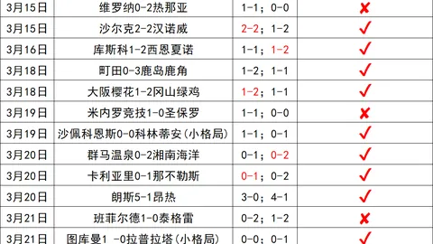 【世界杯狂欢双喜同庆！独家揭秘必中足球盛宴双倍收益投注秘籍】